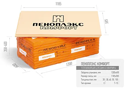 Экструзионный пенополистирол ПЕНОПЛЭКС КОМФОРТ® 50х585х1185 мм (7 плит) Экструзионный пенополистирол ПЕНОПЛЭКС КОМФОРТ® 50х585х1185 мм (7 плит)