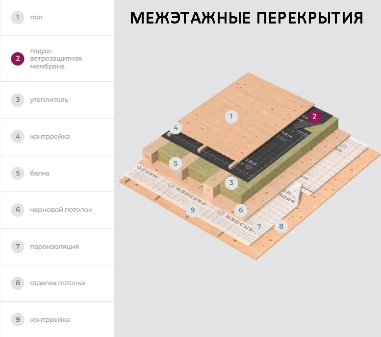 Межэтажные перекрытия.png