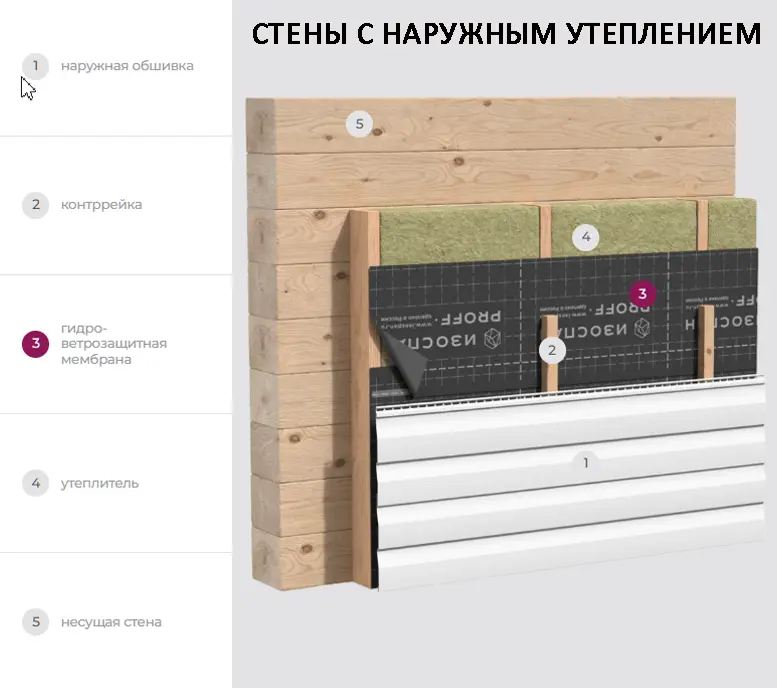Стены с наружным утеплением.png
