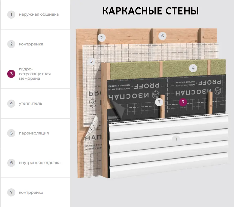 Каркасные стены.png