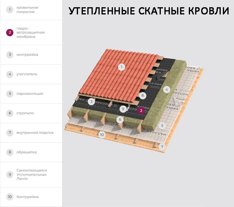 Утепленные скатные кровли.png