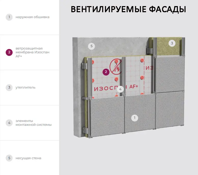 Вентилируемые фасады.png